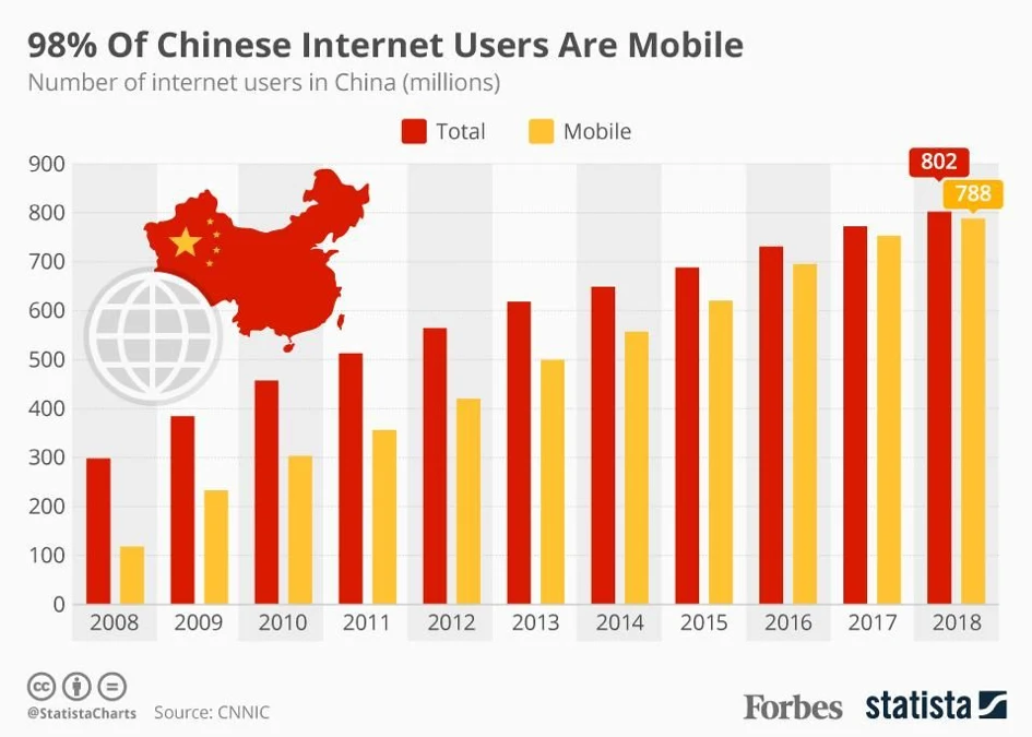 如何成为良好的数字公民？